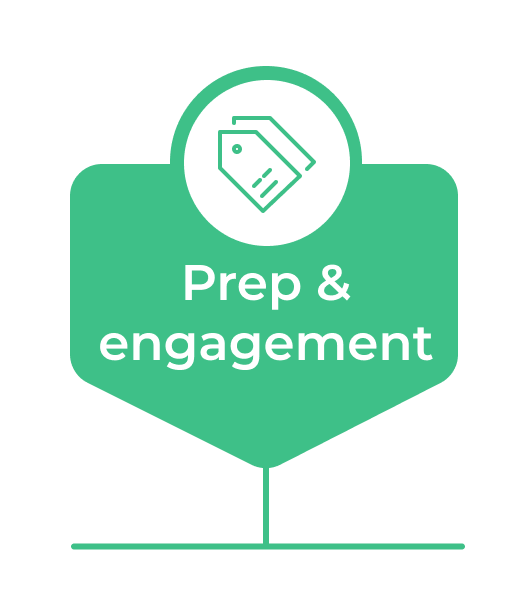 Bridge To Knowledge Proposal Prep and Engagement
